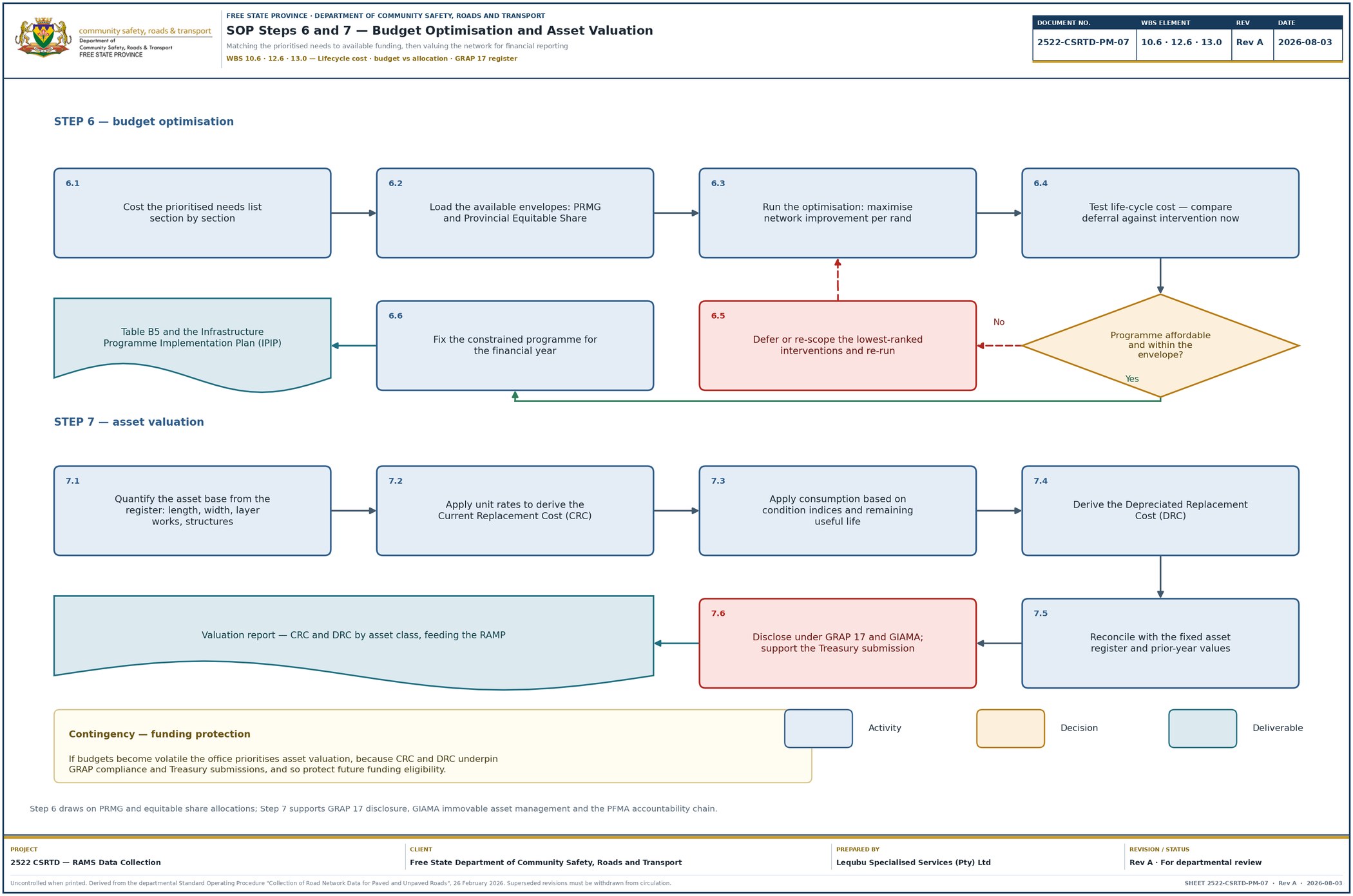 Budget optimisation and asset valuation